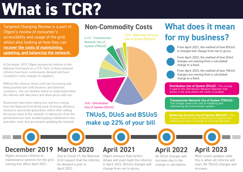 What is TCR