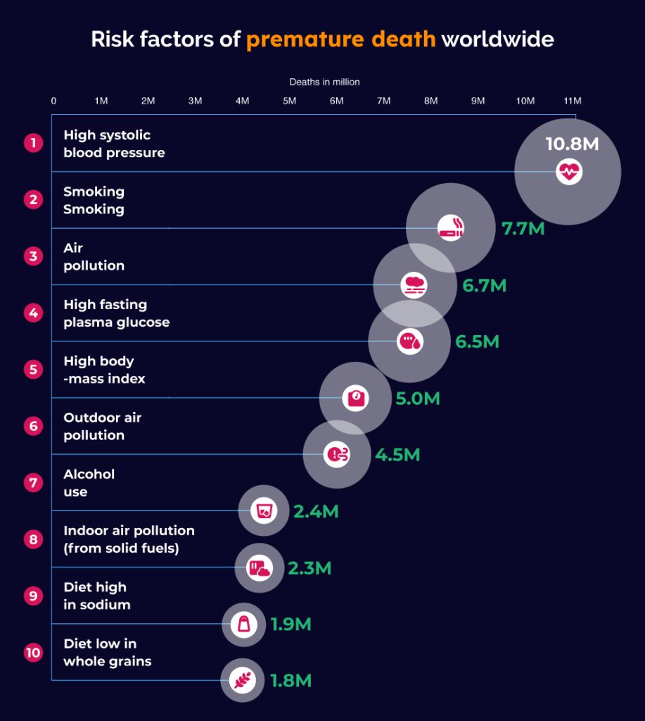 Indoor Air Quality Index Utility Bidder