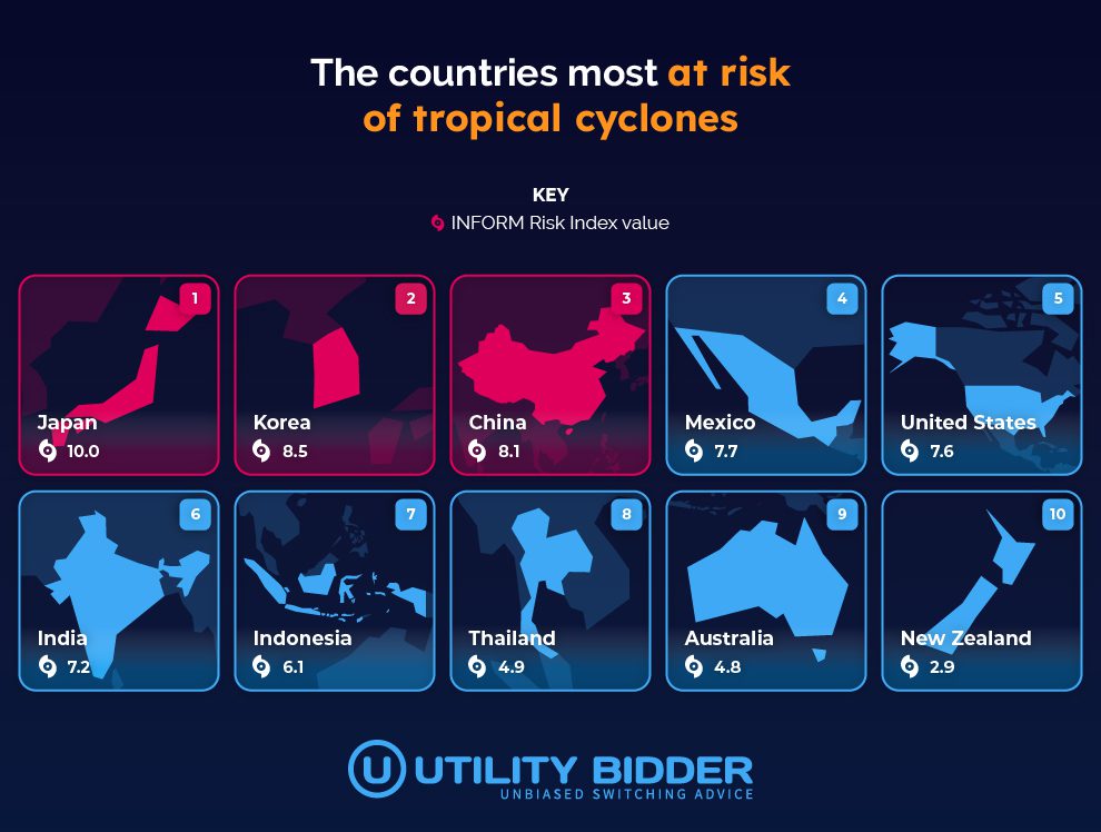 The countries most at risk of tropical cyclones