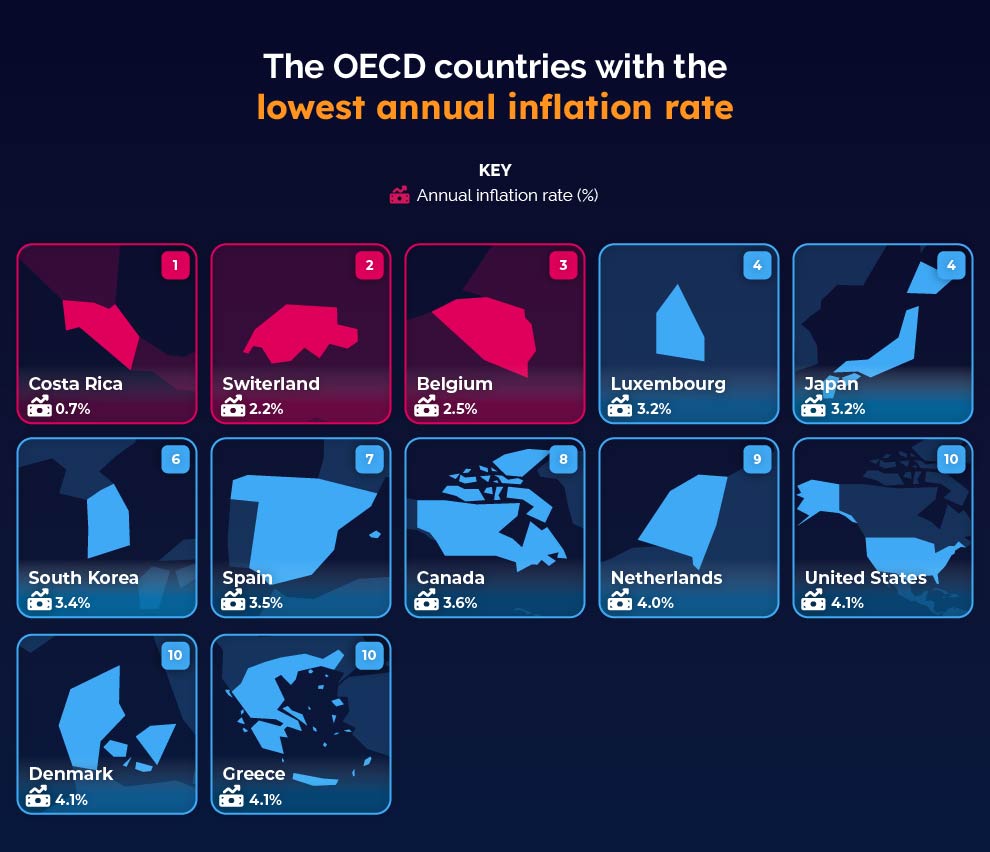The OECD countries with the lowest annual inflation rate