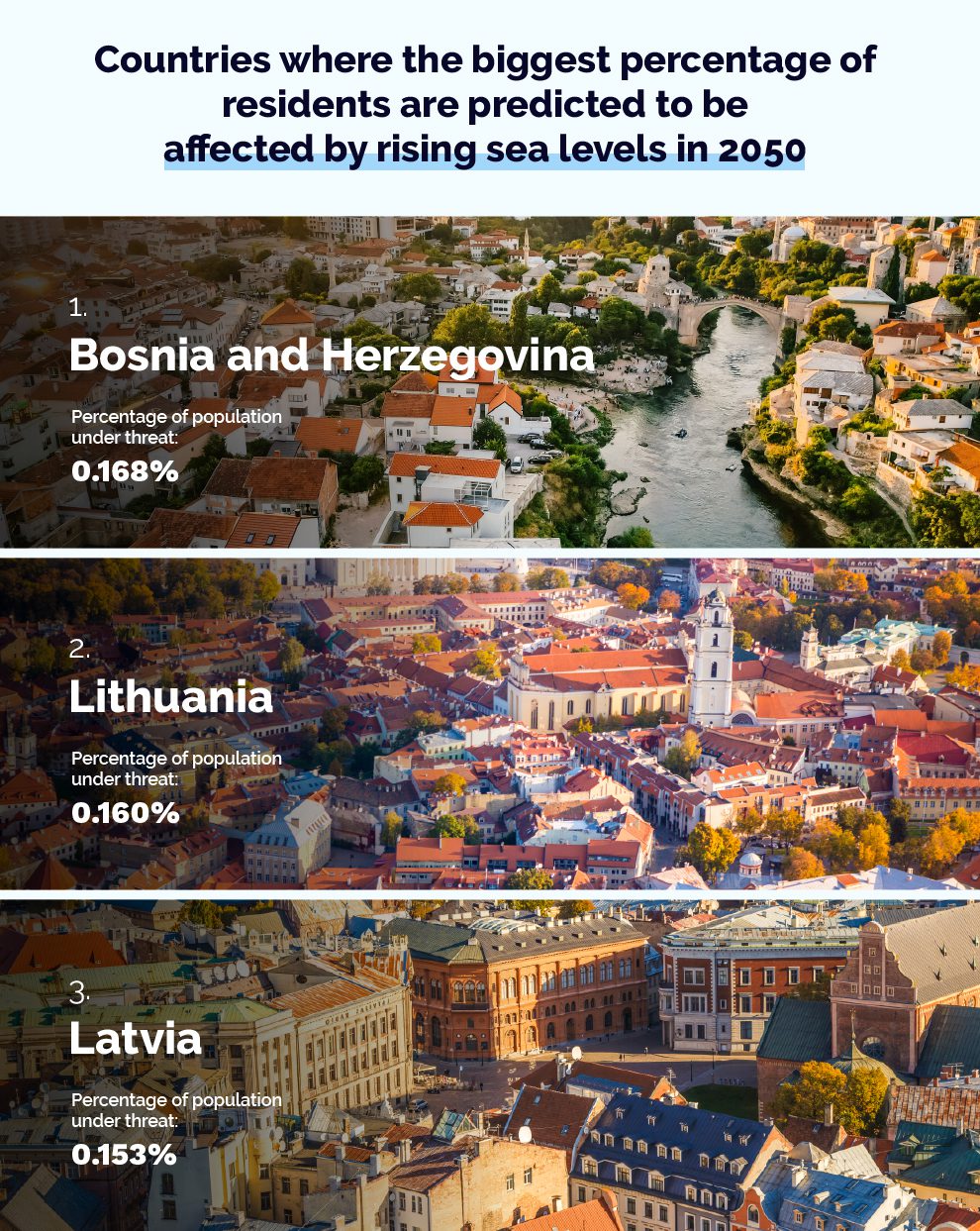 Countries where the biggest percentage of residents are predicted to be affected by rising sea levels in 2050