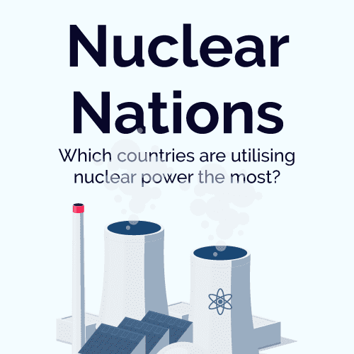 Nuclear Nations